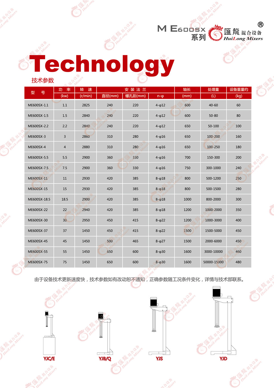 ME600SX-耐压型乳化机图片