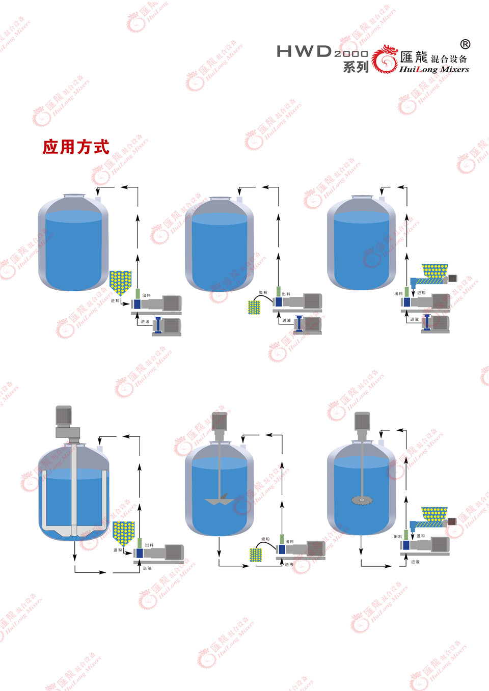 “HWD2000-普通型乳化机”/