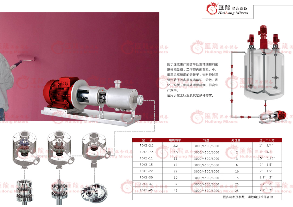 乳化泵-高剪切乳化泵-分散乳化泵-混合乳化泵图片